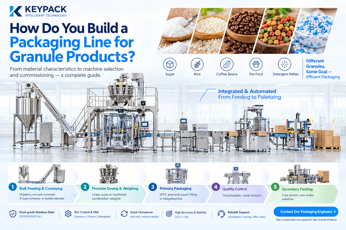How Do You Build a Packaging Line for Granule Products?