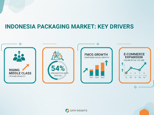 Indonesia Food Packaging Market: Southeast Asia's Fastest-Growing Packaging Automation Opportunity