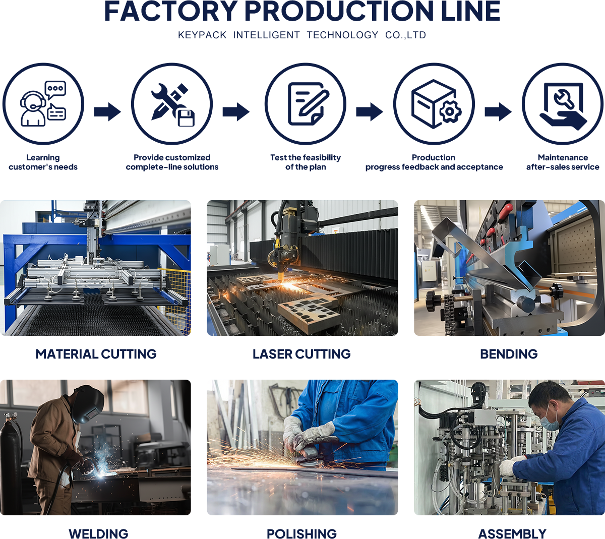 factory productionline