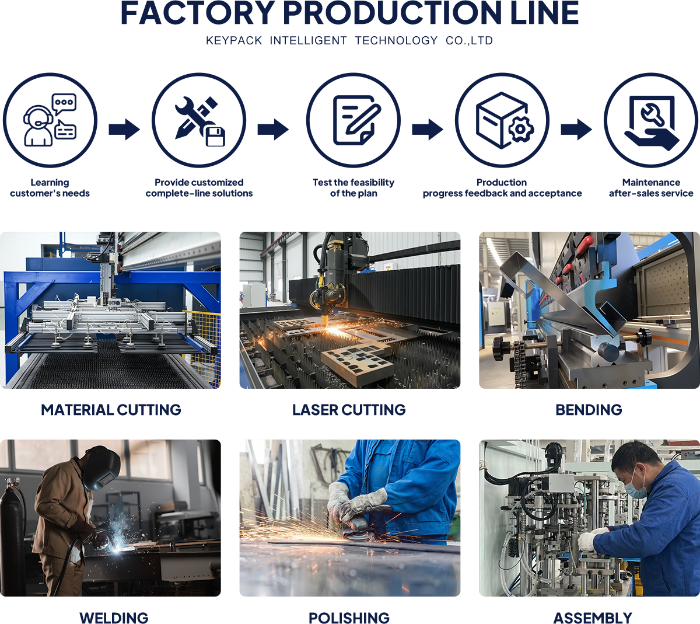 factory productionline